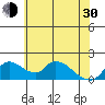 Tide chart for Snodgrass Slough, Sacramento River Delta, California on 2024/05/30
