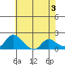 Tide chart for Snodgrass Slough, Sacramento River Delta, California on 2024/06/3