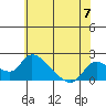 Tide chart for Snodgrass Slough, Sacramento River Delta, California on 2024/06/7
