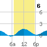 Tide chart for Snow Hill, Pocomoke River, Maryland on 2021/02/6