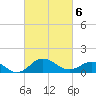 Tide chart for Snow Hill, Pocomoke River, Maryland on 2021/03/6