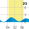 Tide chart for Snow Hill, Pocomoke River, Maryland on 2022/03/23