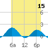 Tide chart for Snow Hill, Pocomoke River, Maryland on 2022/06/15