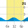 Tide chart for Snow Hill, Pocomoke River, Maryland on 2022/06/21