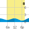 Tide chart for Snow Hill, Pocomoke River, Maryland on 2022/06/8