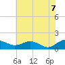 Tide chart for Snow Hill, Pocomoke River, Maryland on 2022/07/7