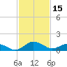 Tide chart for Snow Hill, Pocomoke River, Maryland on 2023/02/15