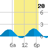 Tide chart for Snow Hill, Pocomoke River, Maryland on 2023/03/20