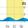 Tide chart for Snow Hill, Pocomoke River, Maryland on 2023/06/21
