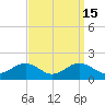 Tide chart for Snow Hill, Pocomoke River, Maryland on 2023/09/15