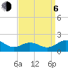 Tide chart for Snow Hill, Pocomoke River, Maryland on 2023/09/6