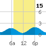 Tide chart for Snow Hill, Pocomoke River, Maryland on 2023/10/15
