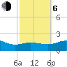 Tide chart for Snow Hill, Pocomoke River, Maryland on 2023/10/6