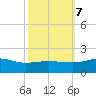 Tide chart for Snow Hill, Pocomoke River, Maryland on 2023/10/7