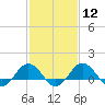 Tide chart for Snow Hill, Pocomoke River, Maryland on 2024/02/12