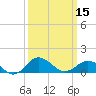 Tide chart for Snow Hill, Pocomoke River, Maryland on 2024/03/15