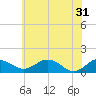 Tide chart for Snow Hill, Pocomoke River, Maryland on 2024/05/31