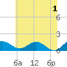 Tide chart for Snow Hill, Pocomoke River, Maryland on 2024/06/1