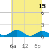 Tide chart for Snow Hill, Maryland on 2025/06/15