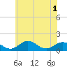 Tide chart for Snow Hill, Maryland on 2025/06/1