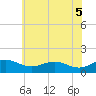 Tide chart for Snow Hill, Maryland on 2025/06/5