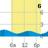 Tide chart for Snow Hill, Maryland on 2025/06/6