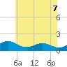 Tide chart for Snow Hill, Maryland on 2025/06/7