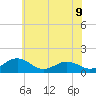 Tide chart for Snow Hill, Maryland on 2025/06/9