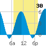 Tide chart for Snow Point 0.4 mi north, Cooper River, South Carolina on 2021/03/30