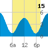 Tide chart for Snow Point 0.4 mi north, Cooper River, South Carolina on 2021/05/15