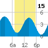Tide chart for Snow Point, 0.4 mi. north of, South Carolina on 2023/01/15