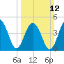 Tide chart for Snow Point 0.4 mi north, Cooper River, South Carolina on 2023/03/12