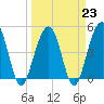 Tide chart for Snow Point 0.4 mi north, Cooper River, South Carolina on 2023/03/23