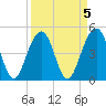 Tide chart for Snow Point 0.4 mi north, Cooper River, South Carolina on 2023/04/5