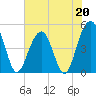 Tide chart for Snow Point 0.4 mi north, Cooper River, South Carolina on 2023/05/20