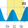 Tide chart for Snow Point 0.4 mi north, Cooper River, South Carolina on 2023/05/21