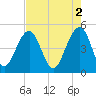 Tide chart for Snow Point 0.4 mi north, Cooper River, South Carolina on 2023/05/2