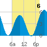 Tide chart for Snow Point 0.4 mi north, Cooper River, South Carolina on 2023/05/6