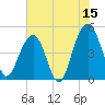 Tide chart for Snow Point 0.4 mi north, Cooper River, South Carolina on 2023/06/15