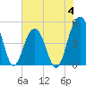 Tide chart for Snow Point 0.4 mi north, Cooper River, South Carolina on 2023/06/4