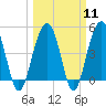 Tide chart for Snow Point 0.4 mi north, Cooper River, South Carolina on 2024/03/11