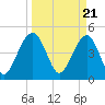 Tide chart for Snow Point 0.4 mi north, Cooper River, South Carolina on 2024/03/21