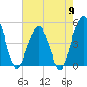Tide chart for Snow Point 0.4 mi north, Cooper River, South Carolina on 2024/05/9