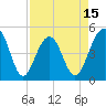 Tide chart for Snow Point 0.4 mi north, South Carolina on 2025/04/15