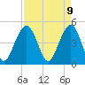 Tide chart for Snow Point 0.4 mi north, South Carolina on 2025/04/9