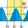 Tide chart for Snug Corner Cove, Port Fidalgo, Alaska on 2025/04/11