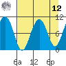 Tide chart for Snug Corner Cove, Port Fidalgo, Alaska on 2025/04/12