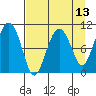 Tide chart for Snug Corner Cove, Port Fidalgo, Alaska on 2025/04/13