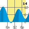 Tide chart for Snug Corner Cove, Port Fidalgo, Alaska on 2025/04/14