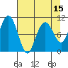 Tide chart for Snug Corner Cove, Port Fidalgo, Alaska on 2025/04/15